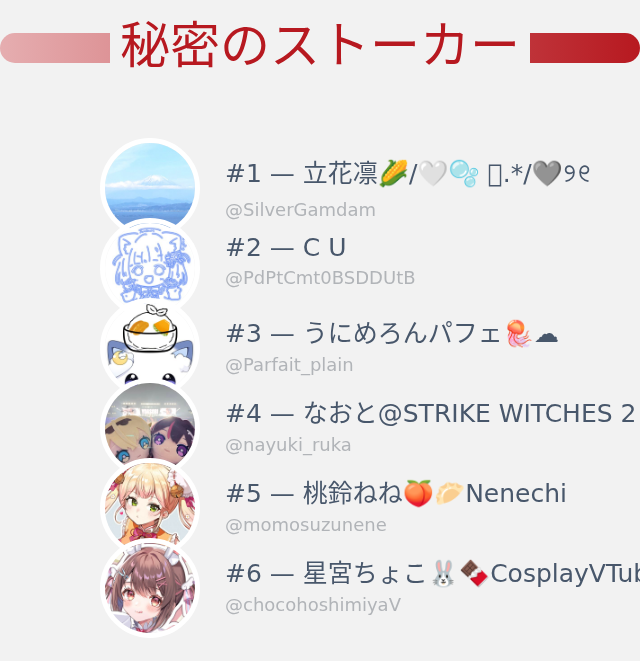 私のTwitterプロフィールページに誰がアクセスしたかちょうど今分かり