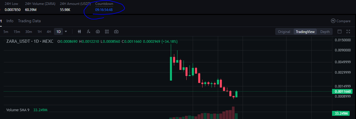 cocomanji's tweet image. 9 days left to add this one to spot trades if ...

$ZARA #MEXC
