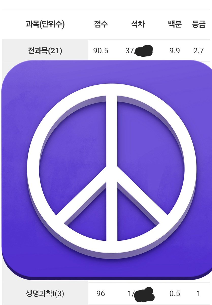 vsiwikw's tweet photo. 참고로 생명 전교1등임 https://t.co/qrbq0VCqZ9