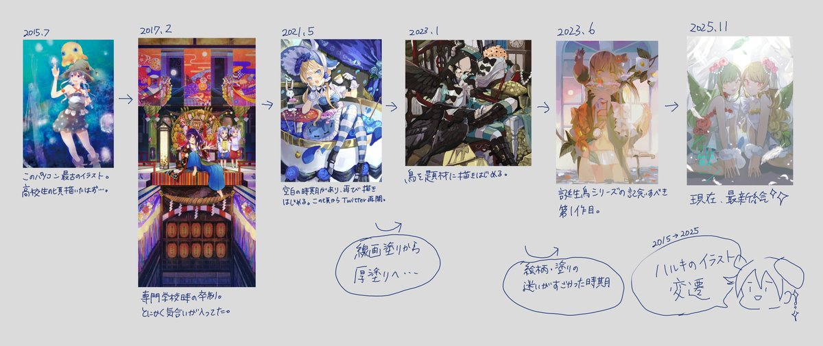 ハルキディキページ ハルキ✦COMITIA154✦E-01b (@haruki_358) / Posts / X