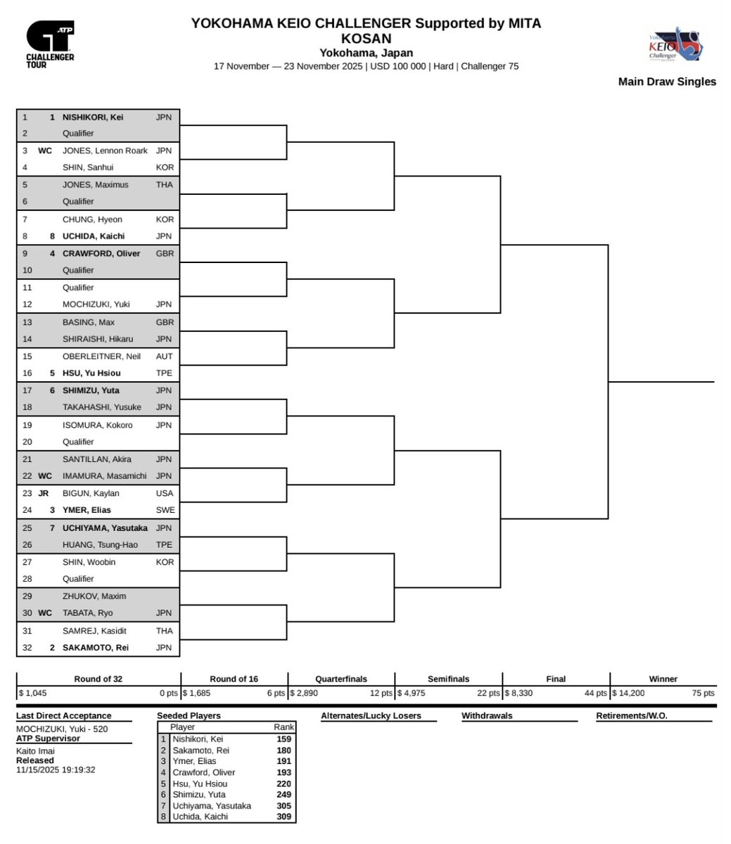 Looks like Kei's really playing.