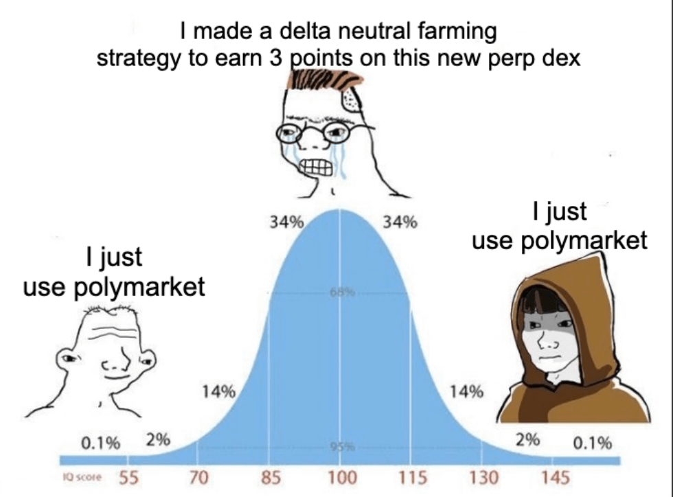 The Prediction Arc tweet media