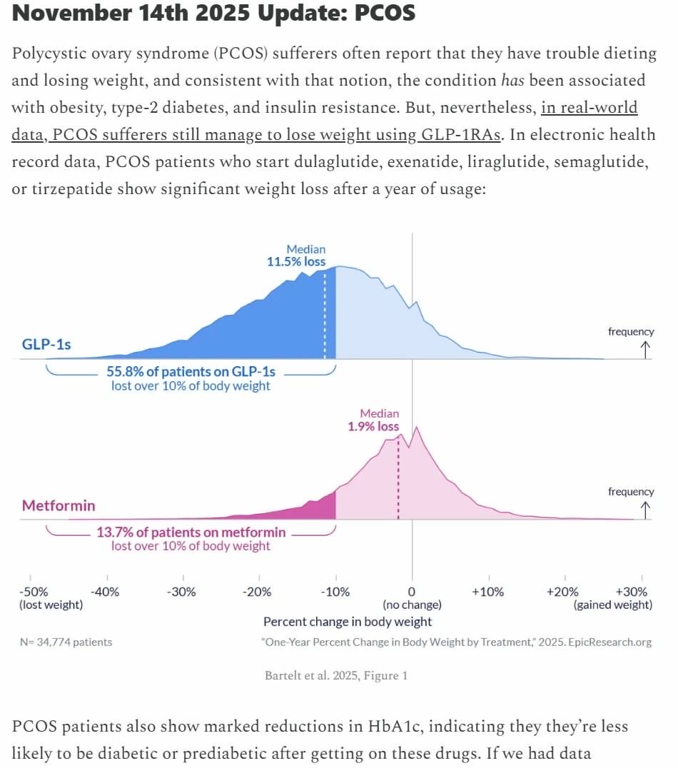 Dr_Lama_Amer's tweet image. GLP-1 for #PCOS and better response in weight loss 👍🏻

#obesity
