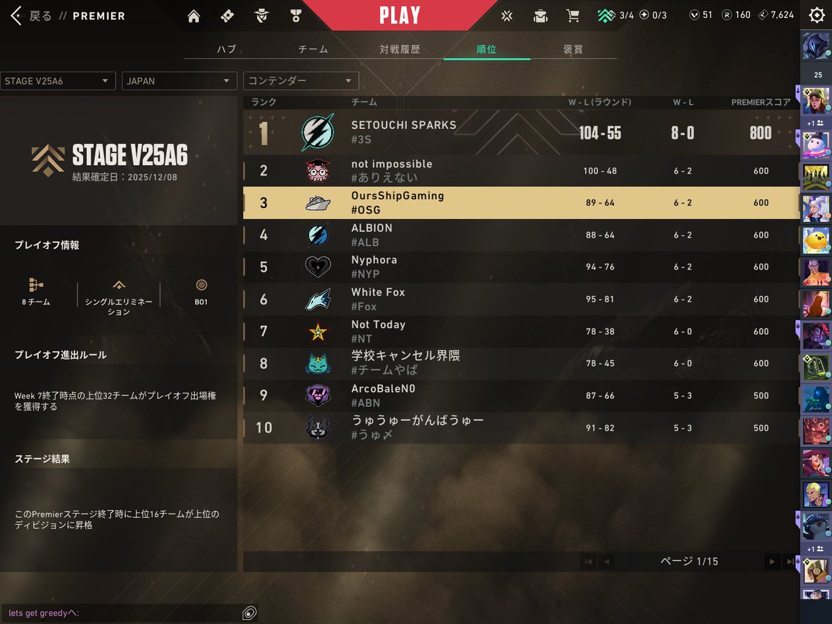 旅行で今回出れなかったけど味方が２勝してくれて３位！
味方があつすぎる