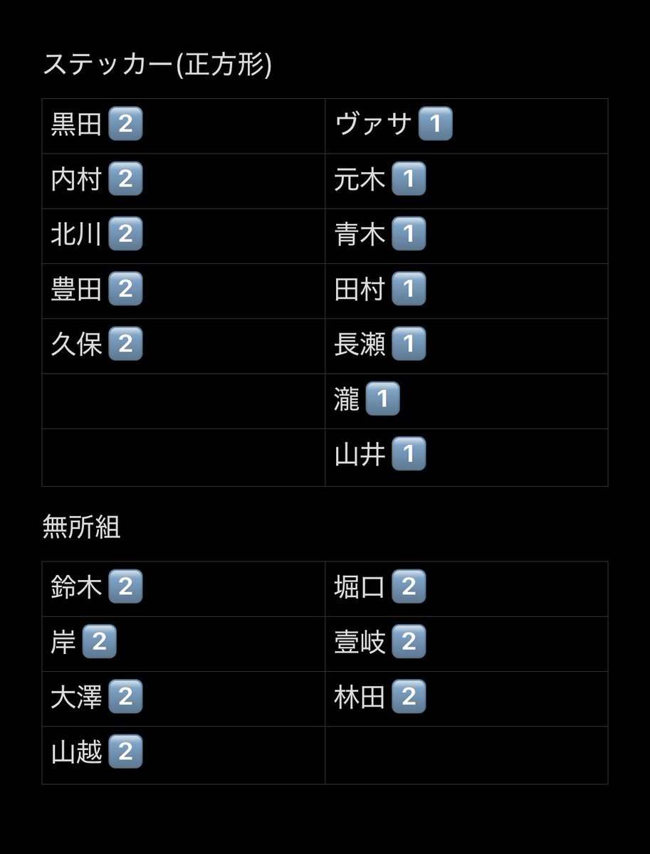 ___515m__'s tweet photo. 少年忍者 This is 忍者 
忍コレクションカード 忍コレ

【求】川﨑 or 買取
【譲】画像参照

交換は同比率優先
郵送のみ
北川黒田元木お声掛け中の為条件良い方優先です🙇🏻

買取希望の方金額ご提示の上DMお願いいたします。
#少年忍者譲 #少年忍者交換 #Thisis忍者交換 https://t.co/kgw7csWNby