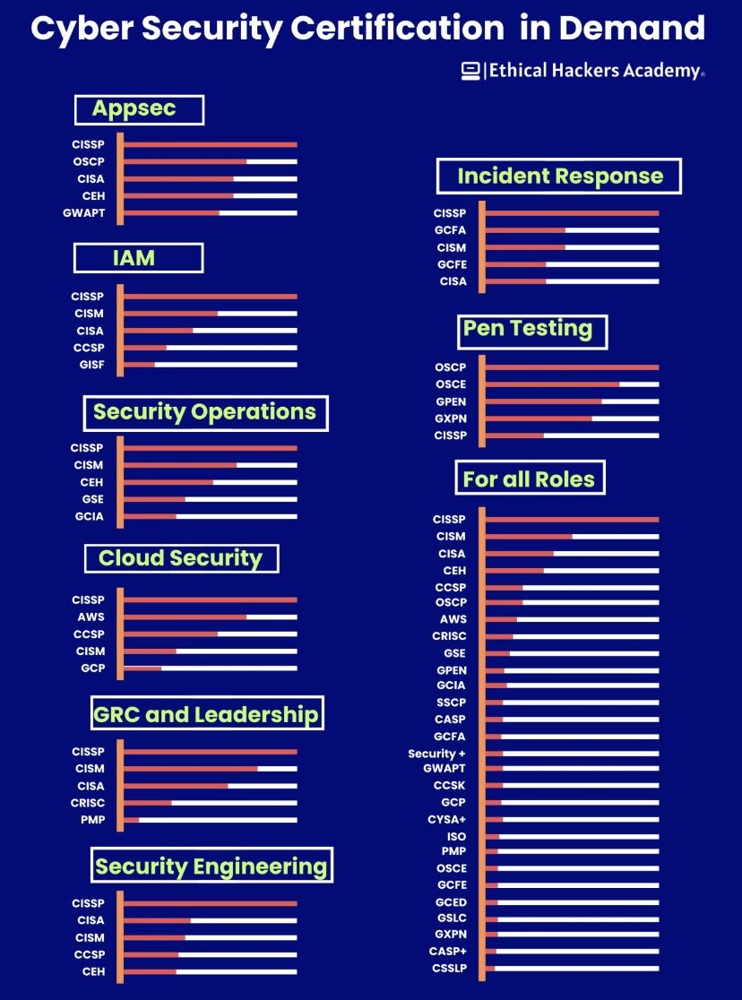 hanim_eken's tweet image. Cybersecurity Certification in Demand-TO READ ABOUT API SECURITY JOB INTERVIEW QUESTIONS AND ANSWERS amazon.com/Popular-Securi…
#APIsecurity #APISecurityebook #applicationsecurityebook #applicationsecurity #cybersecurityebook #CyberSecurity