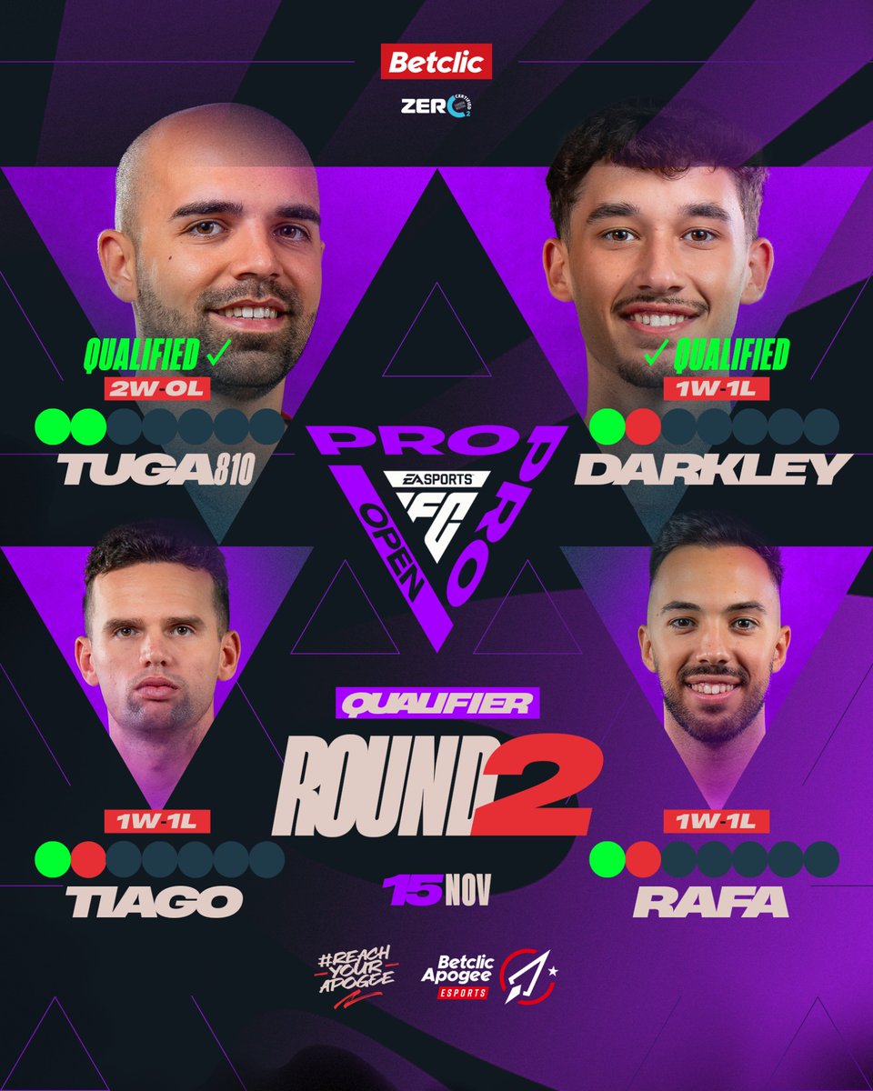 Round 2 results:

<a href="/tuga810_/">Diogo Pombo</a> ✅
<a href="/TiagoAraujo10_/">Tiago</a> ❌
<a href="/Darkley_11/">Darkley11</a> ❌
<a href="/RafaMonteiro09/">Rafa Monteiro</a> ❌

Only Tuga takes the win this round.
#ReachYourApogee 🚀