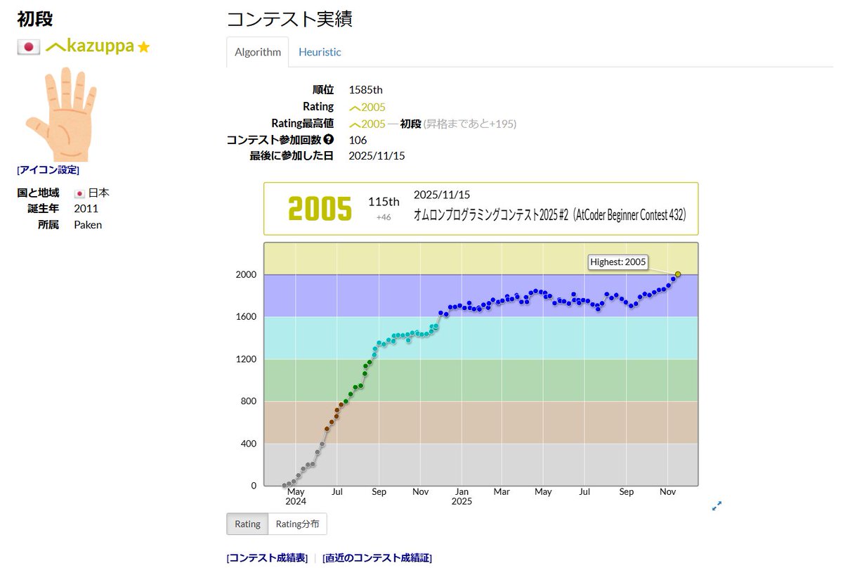 kazuppada's tweet image. #AtCoder
黄色くなった
やったね