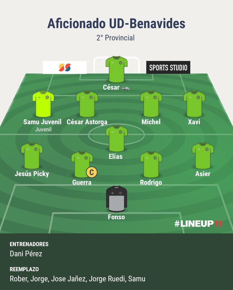 Ya tenemos alineación de nuestro aficionado en su 7ª Jornada liguera.
Hoy nos visita el #CasaAsturias en   un partido que seguramente estará marcado por el estado del terreno de juego.
#VamosVerdes #PuxaBena 🦁🦁⚽⚽💪🏼💪🏼💚💚