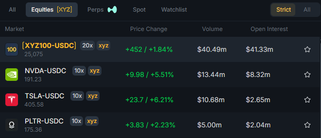 Day 356: Added <a href="/tradexyz/">trade.xyz</a> as my next high-conviction equity perp DEX farm.

&gt; built by Hyperunit
&gt; very early (no points program atm)
&gt; qualify for $HYPE &amp; $UNIT airdrops

Because it’s early, getting filled on limit orders can take a while which is annoying.
But that’s also