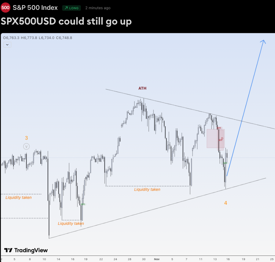 EduwaveTrading's tweet image. Hi traders,

Last week SPX500USD went up and down and on Friday evening it started an impulsive move up again.

This could be an ending diagonal or an Triangle (both exist of internal three waves).
So next week we could see more (corrective or impulsive) upside for this pair.