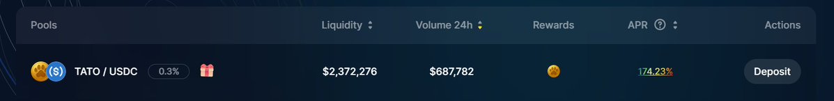 $TATO is live now!!

Adding LP on <a href="/Turbos_finance/">Turbos Finance</a>  to earn $uTATO and raffe ticket!!

also Juuuuucyyyy APR!

LFG!!