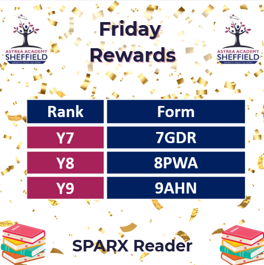 AstreaAcadSheff's tweet image. ⭐SPARX SUCCESS⭐
Well done to all scholars who have completed their SPARX
Hope 7MLA, 8ABI, 9AHN, 10RSA and 11JNO enjoyed your Friday cookies! 🍪
#beastreanomical
#scholarship
#teameffort
#SPARX