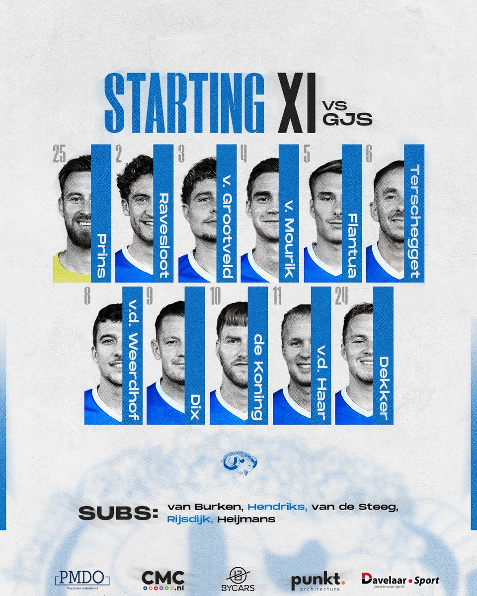 De opstelling