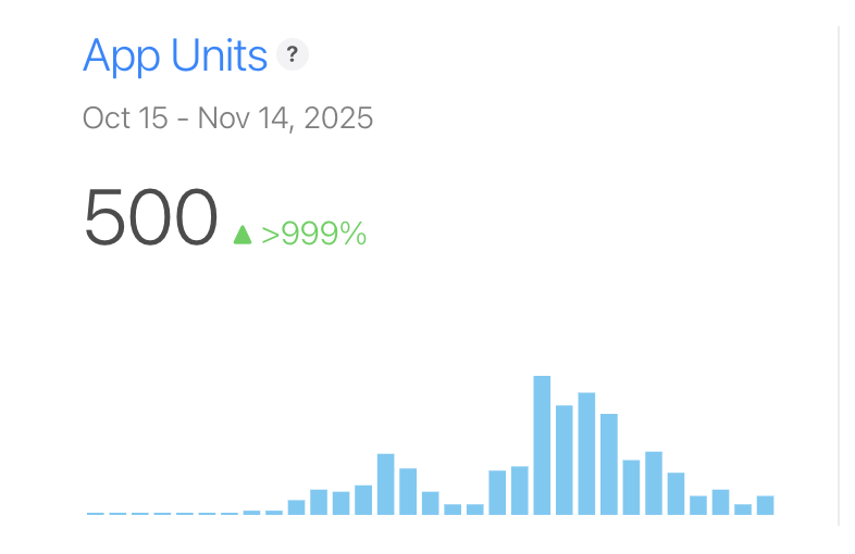 u_m_i_t_u_z's tweet image. First milestone✅