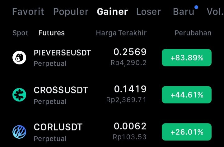 0x_scn's tweet image. 各位 #CROSS 的朋友们，晚安！

哇，太棒了！今天有消息称，$CROSS 代币已进入涨幅榜前列，今晚涨幅约为40%，这让我非常兴奋，想更深入地讨论@crossplay_xyz。

我们现在来讨论这些事情吧 #CROSSPLAY #CROSS #CROSSWave #ROHAN2 #Yapping