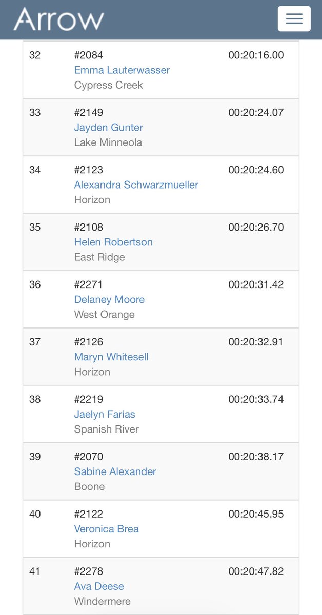 CCHSBearsTrack's tweet image. Reporting Live from FHSAA 4A Region 2 Meet. PR City! #BeUnlimited #NoExcuses #OnlyResults #GoBears 🐻🐾🏃🏽‍♀️🏃🏾🏃🏼🏃🏼‍♀️💨💨💨