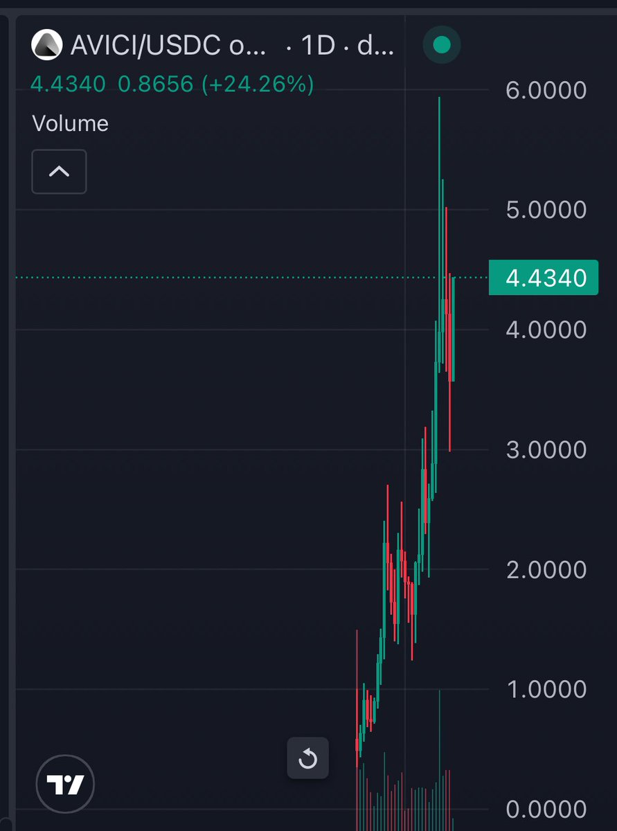 moneyl0rd's tweet image. Billions