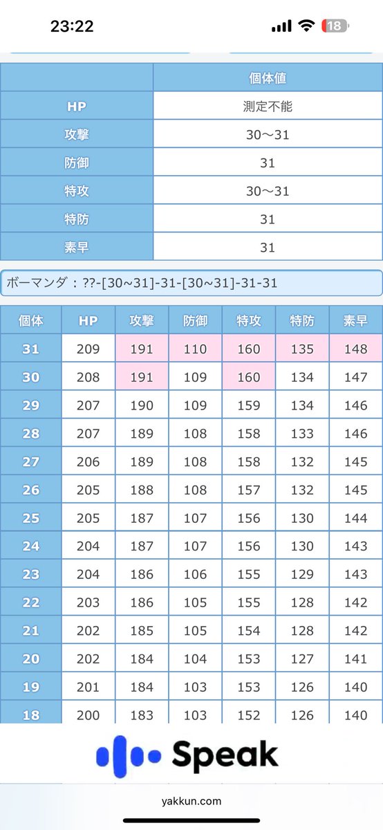 今さっきびっくりな事が起きた…
捕まえた後に、やけに強いボーマンダオヤブンだったなーと思い調べてみると…

これ…6Vですよね…？？？
ガチの素体で6V捕まえた…！？

#ポケモンレジェンズZA