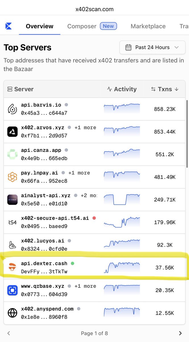 New 🟢, who dis?

<a href="/dexteraisol/">Dexter</a> now supports <a href="/x402scan/">x402scan</a> reputation. This indicator shows how reliable an x402 resource is before a user pays for it. $DEXTER
