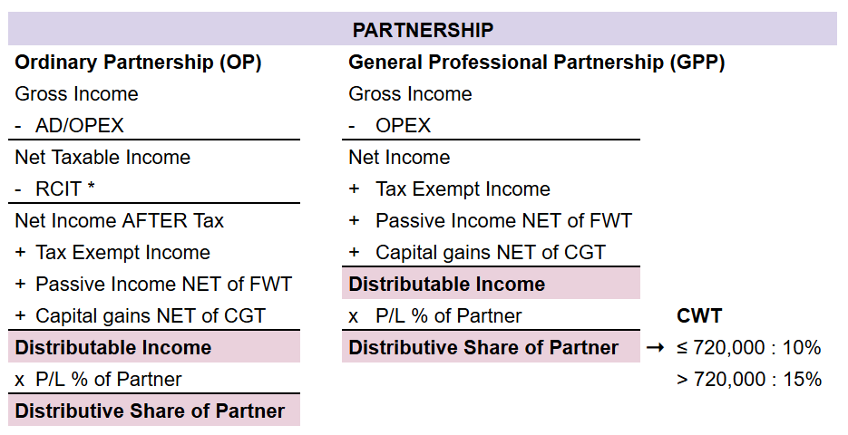 lai, cpa 🔜 tweet media