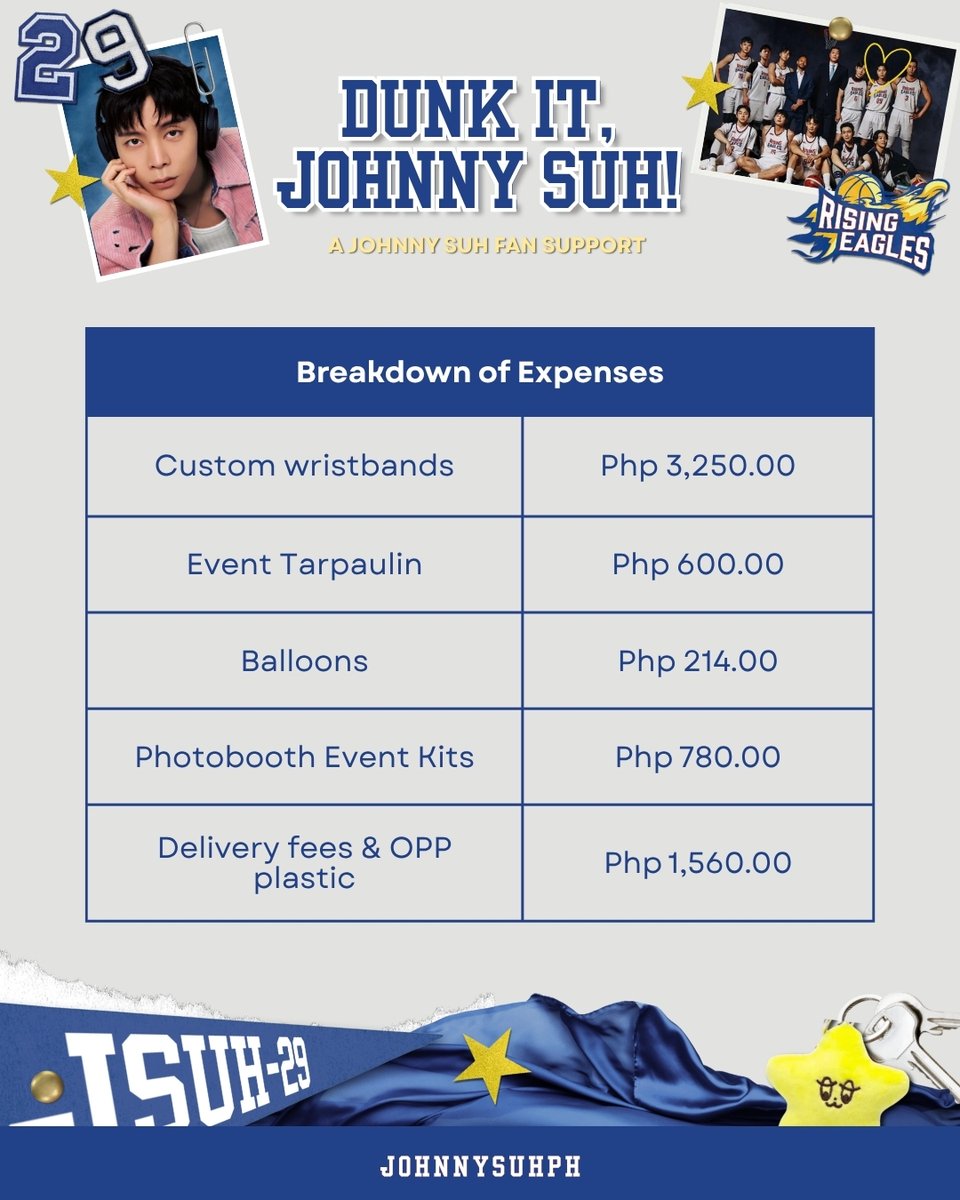 JOHNNYSUHPH's tweet image. Dunk It, Johnny Suh: A Johnny Suh Fan Support   

DONATION REPORT 

We would like to share the report of the gathered funds for transparency.   

Remaining funds will be allotted for the upcoming events 😉

Thank you, and see you on the next one!  

#DunkItJohnnySuh