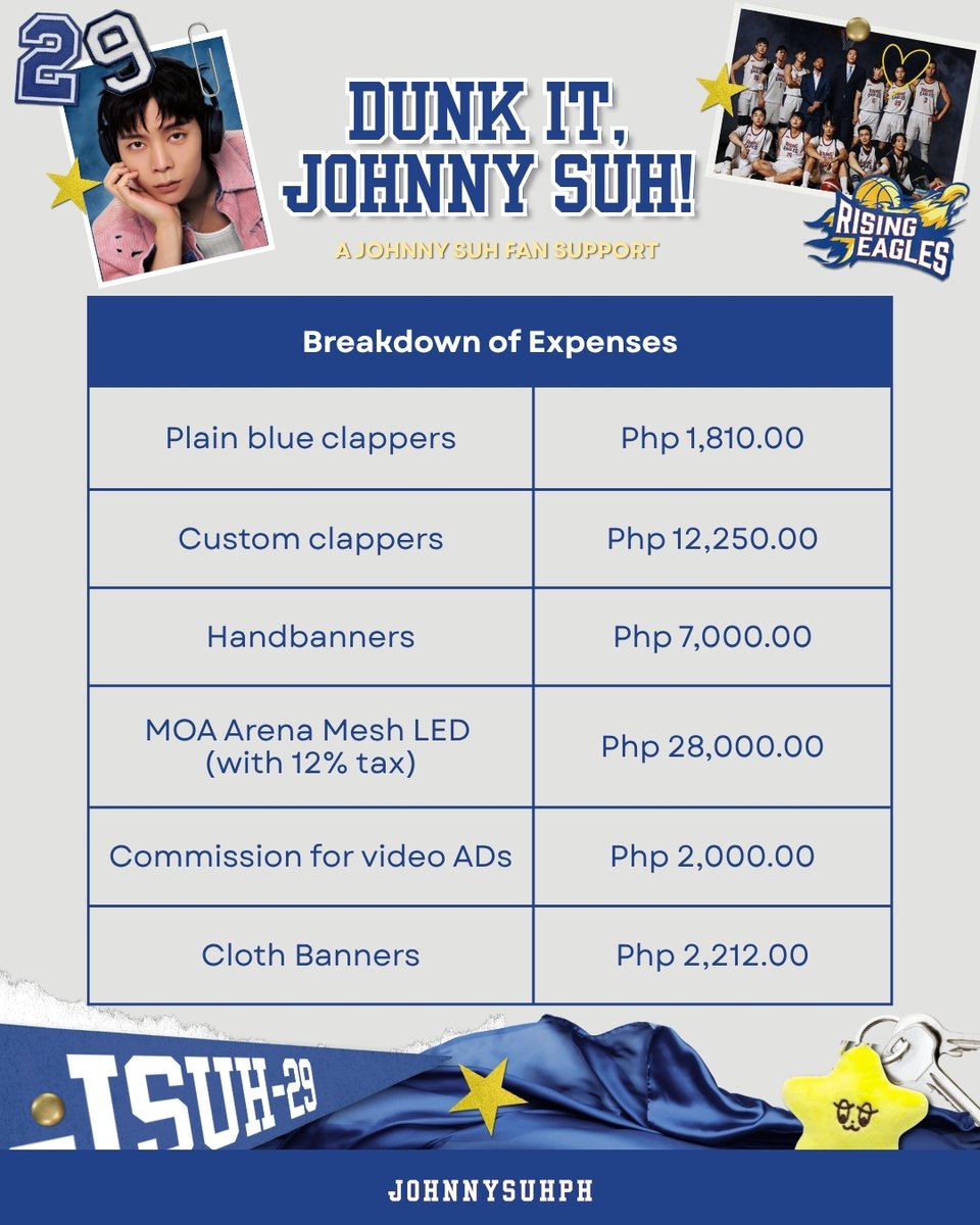 JOHNNYSUHPH's tweet image. Dunk It, Johnny Suh: A Johnny Suh Fan Support   

DONATION REPORT 

We would like to share the report of the gathered funds for transparency.   

Remaining funds will be allotted for the upcoming events 😉

Thank you, and see you on the next one!  

#DunkItJohnnySuh