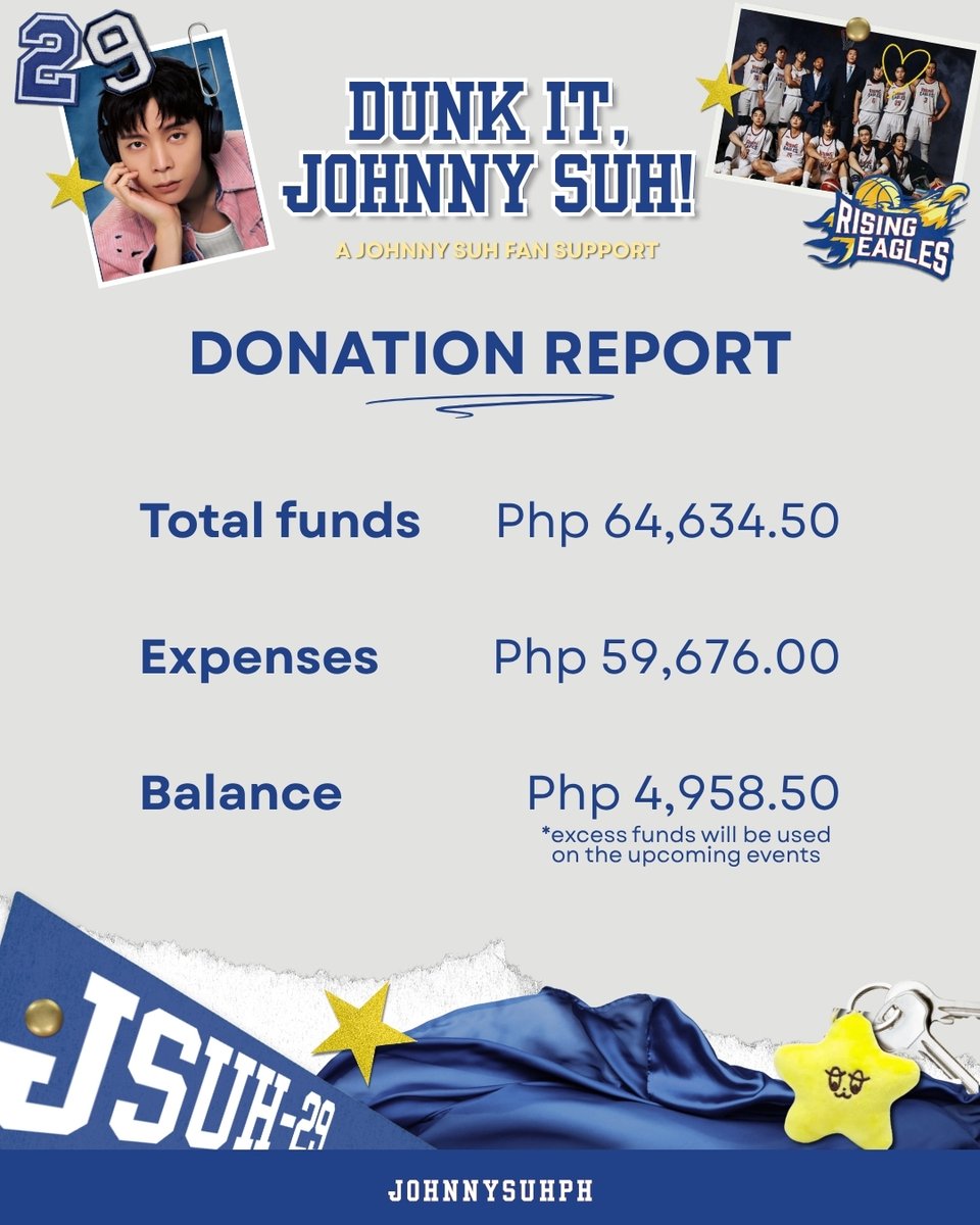 JOHNNYSUHPH's tweet image. Dunk It, Johnny Suh: A Johnny Suh Fan Support   

DONATION REPORT 

We would like to share the report of the gathered funds for transparency.   

Remaining funds will be allotted for the upcoming events 😉

Thank you, and see you on the next one!  

#DunkItJohnnySuh