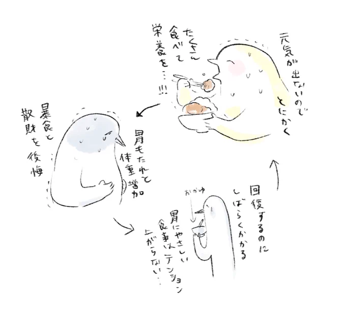 ダメサイクル 