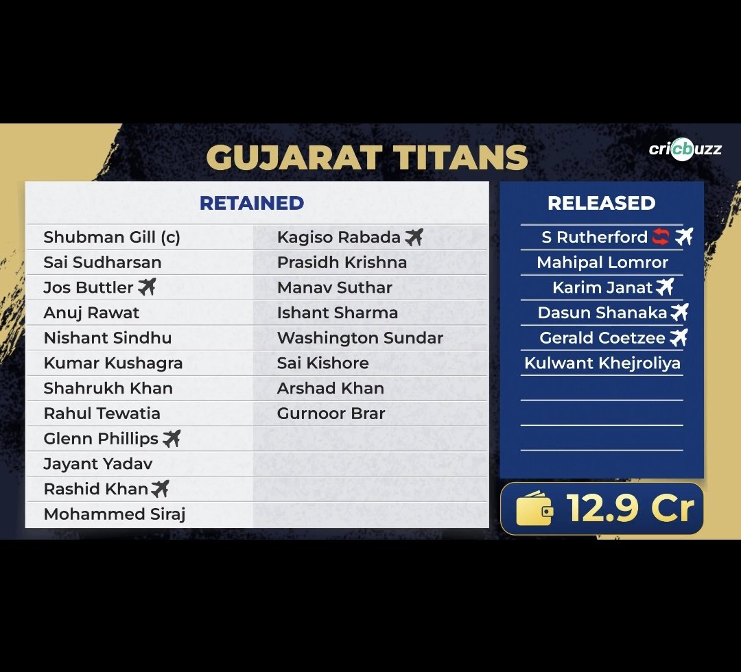 BeingMe_R's tweet photo. #gt #IPL2026 https://t.co/n6hEs9fcGL
