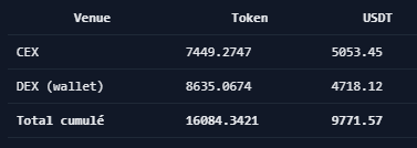 Au lieu de rester les yeux fixés sur les graphs à attendre de savoir si BTC va dump ou pump, utilisez plutôt votre temps à développer vos idées.

Profitez en pour aller au bout des choses, l'IA peut vraiment vous permettre de construire votre projet de A à Z !

A titre d'exemple,