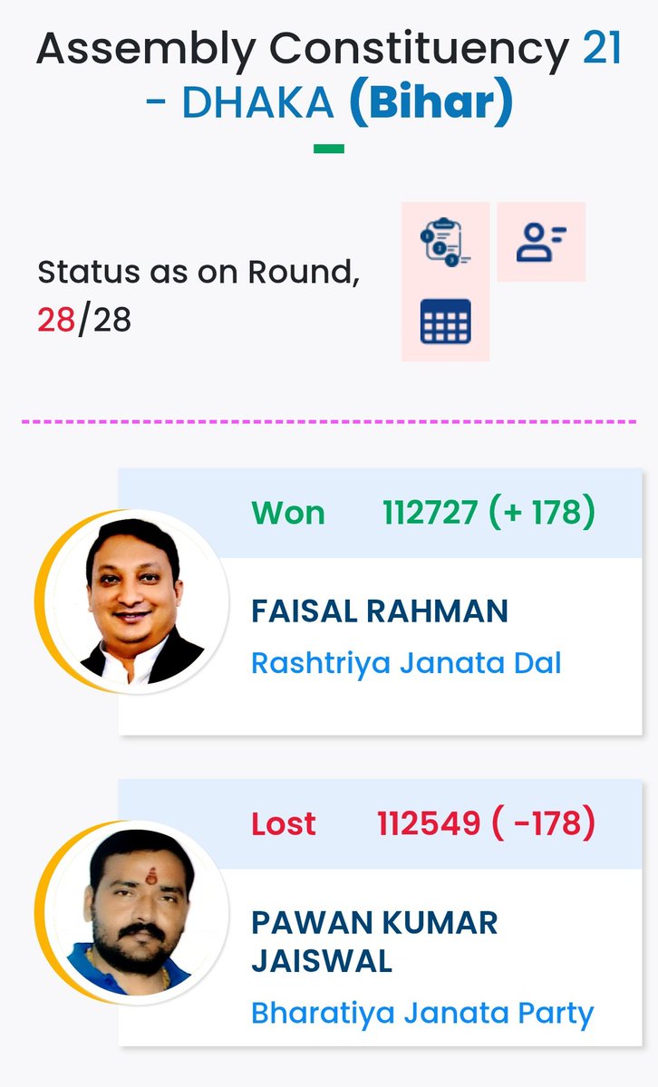 Deepak_shiwatch's tweet image. ॐ नमः शिवाय 
@BJP4India इतनी निकम्मी पार्टी है 
यहां #EVM हैक नहीं कर सकी 😝😝
@INCIndia 
@Jduonline
@LJP4India
@RJDforIndia 
@dhruv_rathee 
@ravish_journo 
@khanumarfa 
@therantinggola 
जय श्री राम 
🕉️🇮🇳🚩