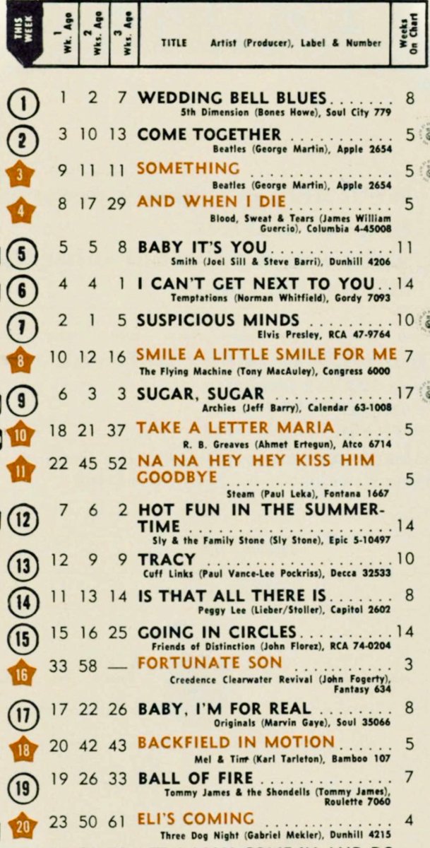 the_60s_at_60's tweet image. U.S. top 20 for November 15, 1969. No. 1 and No. 4 and No. 20, all written by Laura Nyro.