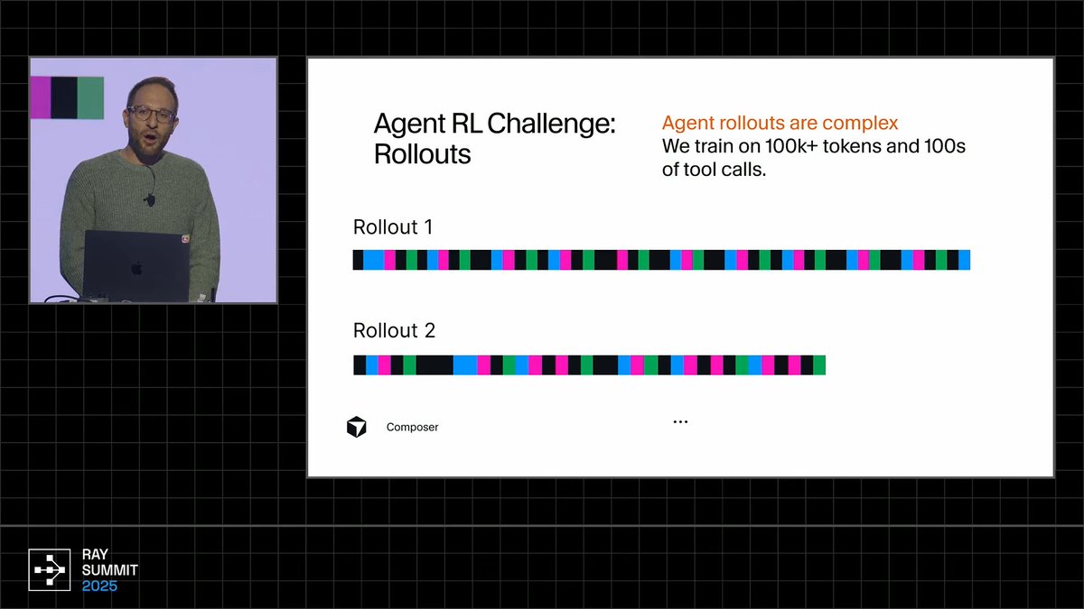 dejavucoder's tweet image. some points from the talk
- for the agent RL, the RL rollouts try to mimic how cursor works in production at scale including cursor as environment
- try to keep training/inference similar so they use same tool call formats in prod

infra architecture 
- trainer server (pytorch…