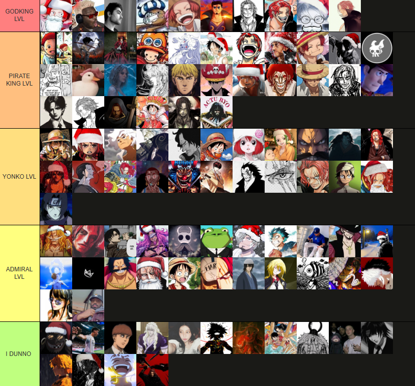 Valfuric_'s tweet photo. Shanks Fans Tier List 
#ONEPIECE1166 https://t.co/pgdcqY8Von