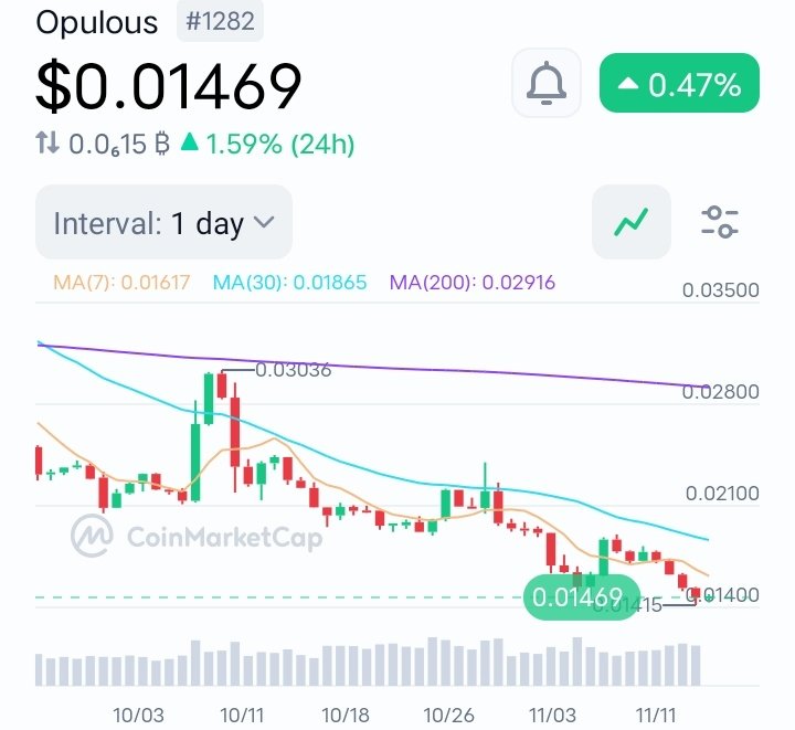 geulink's tweet image. When crypto is down, buy the dip.
To $OPUL, every downward trend is an opportunity to tap into the next wave of music-powered growth.

@opulousapp is building real utility, real revenue, and real-world adoption. Smart traders accumulate before the crowd wakes up🔥

#OPUL #OPULFAM