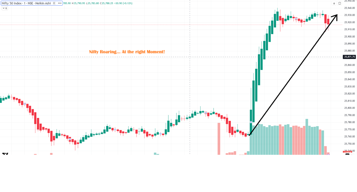 GildasLancien's tweet image. 🚨 **BIHAR VERDICT LESSON FOR TRADERS** 📷     Opposition hoped for 150+ seats.   NDA planned turnout + booth math = 202 seats 📷    Kya aap bhi “hope” se trade karte ho? 📷 #BiharElection2025#NiftyOptions #OptionsTrading