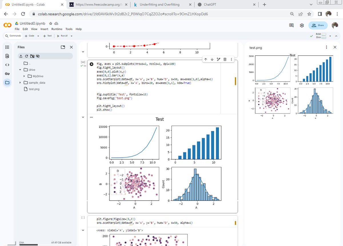 danirodr5's tweet image. Built a 2×2 Matplotlib dashboard integrating Seaborn scatter and histogram layers.
Data visualisation getting cleaner by the day.