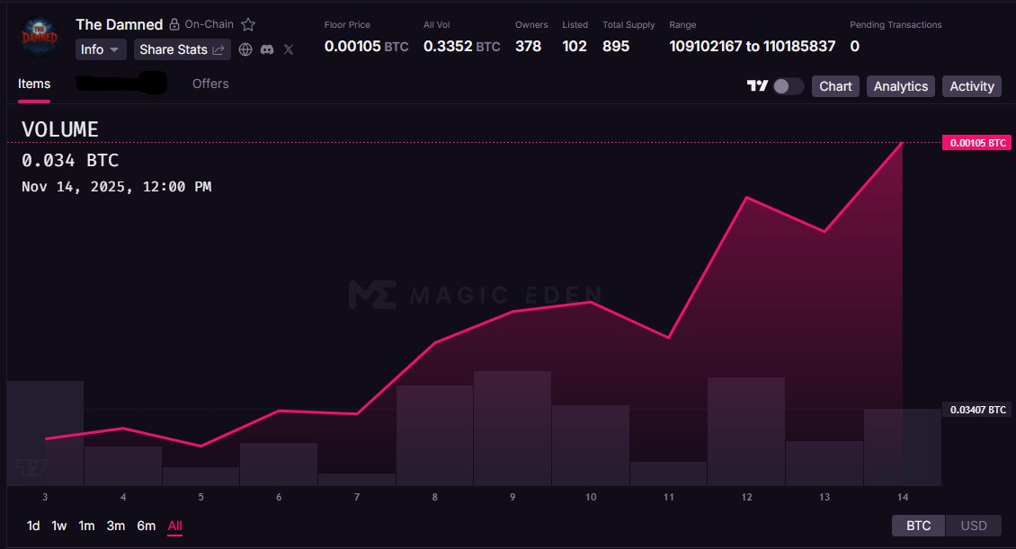 <a href="/The__Damned__/">The Damned</a> that chart looks healthy! 📈
