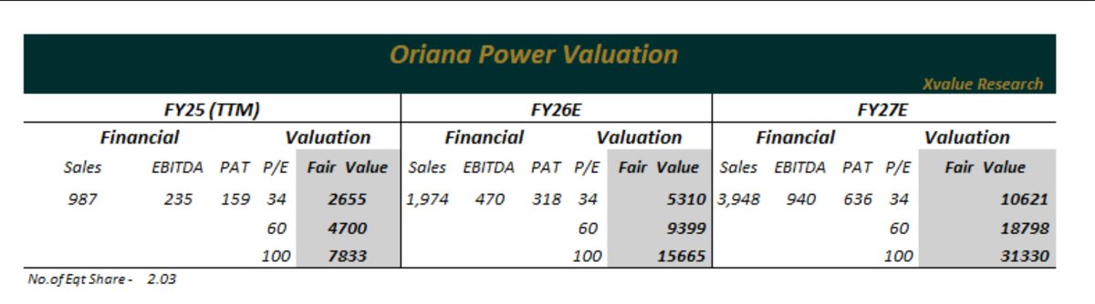 ajitf's tweet image. The best post ever i have seen on #OrianaPower . #truepower #truevalue 👏👏👏💪💪💪❤️❤️❤️💥💥💥💥