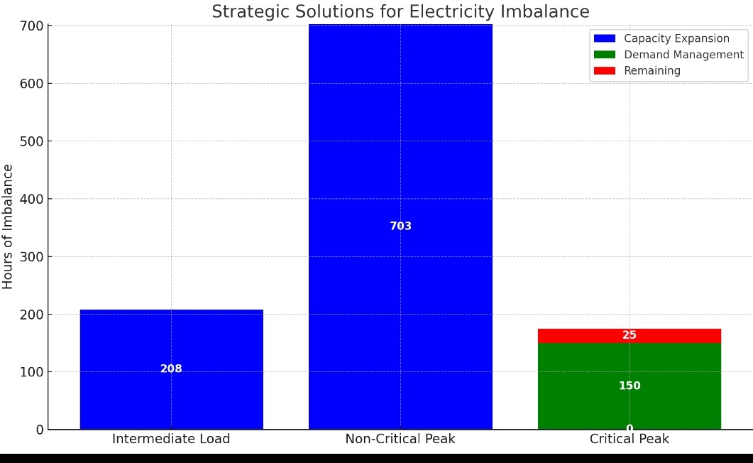 #ریتوییت

آقای رئیس‌جمهور! #نگرانم
شکل زیر حال و روز انرژی در کشوری است که شما آن را قربانی «وفاق» کرده اید!

این یک شکل را به هر کس که #انرژی را می‌فهمد؛ منظور غیر #سقاب هاست،
نشان دهید، صراحتا به شما میگوید؛ که معاون #الهیات_خوانده وزیر وفاق‌تان؛ دارد توسعه انرژی در کشور را