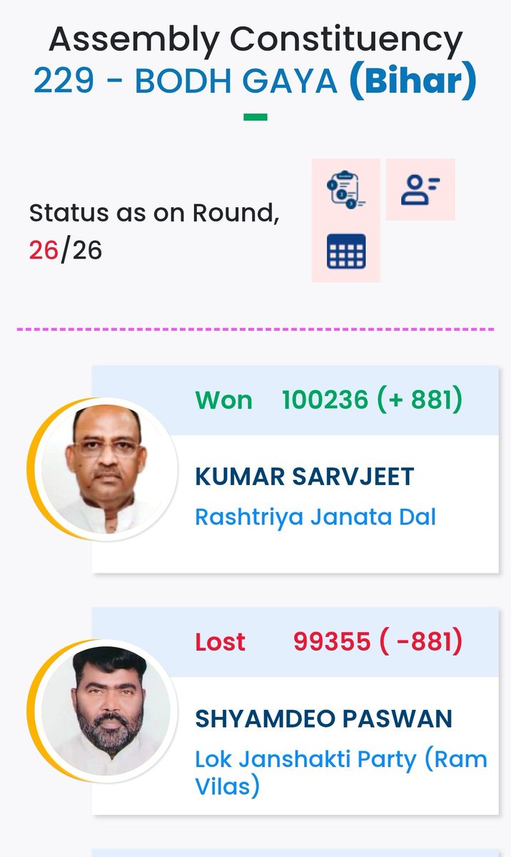 Deepak_shiwatch's tweet image. ॐ नमः शिवाय 
@BJP4India इतनी निकम्मी पार्टी है 
यहां #EVM हैक नहीं कर सकी 😝😝
@INCIndia 
@Jduonline
@LJP4India
@RJDforIndia 
@dhruv_rathee 
@ravish_journo 
@khanumarfa 
@therantinggola 
जय श्री राम 
🕉️🇮🇳🚩