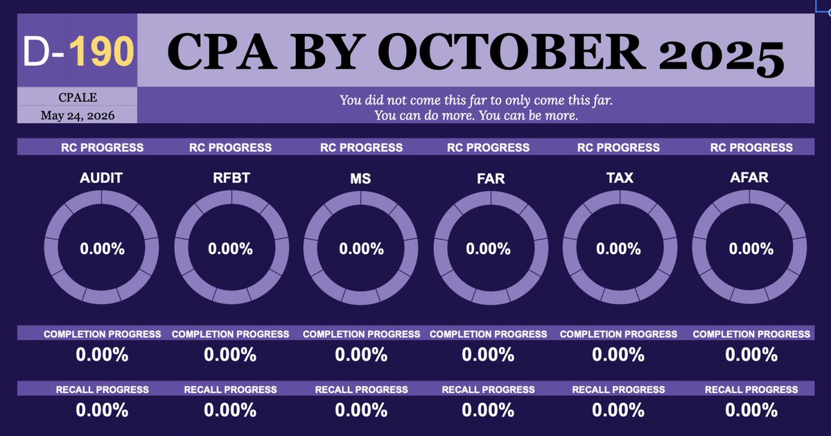 beefuturecpa's tweet image. As requested🌟

𝘾𝙋𝘼𝙍 𝙏𝙧𝙖𝙘𝙠𝙚𝙧 𝙛𝙤𝙧 𝙈𝙖𝙮 2026

Link: docs.google.com/spreadsheets/d…

Please read the notes!

&amp;gt; I made a &quot;weeks only&quot; version for those who do not have the same study schedule as I did
&amp;gt; Again, PLEASE do not edit and make a copy only
&amp;gt; Other colors to follow