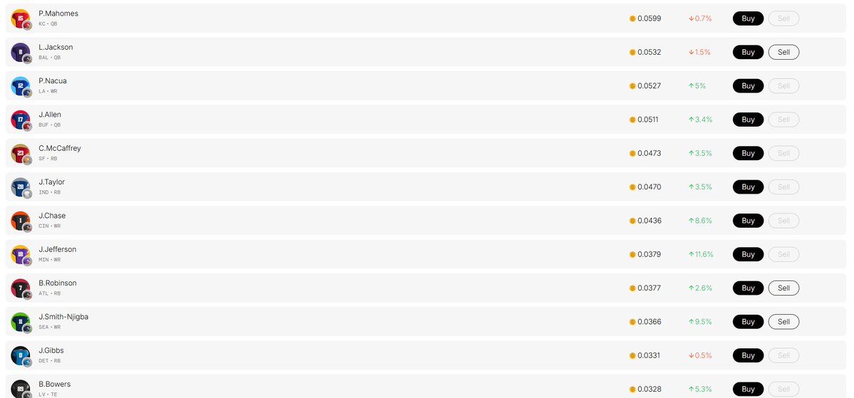 Footballdotfun (american football) MC rising pretty steady with the majority of games coming tomorrow the hype is building while the market rests.

Here are some underrated gems you can still grab for great value:

J. Williams (.0097 currently) - No less than 13 carries his last