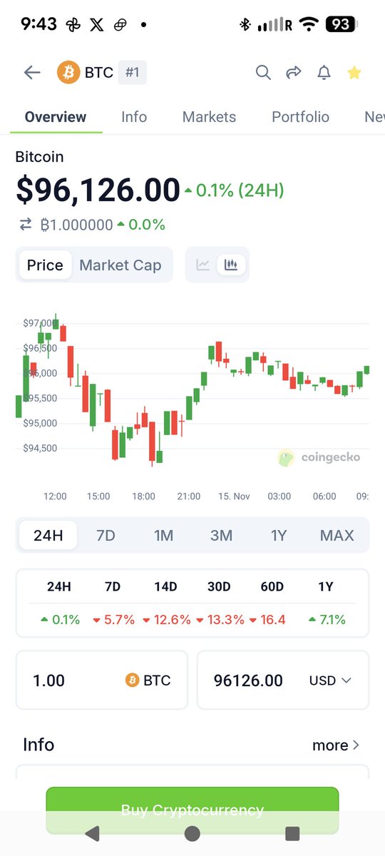 If this doesn't make you bullish AF then I don't know what will!
#bitcoin2025 #ExtremeFear #BitcoinBottom #TimeToBuy