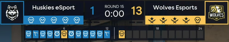 wolves_esports's tweet image. Veeery nice😏
Great start for #WolvesCS in their #DACHCSMasters playoffs! Next map is our pick: de_nuke