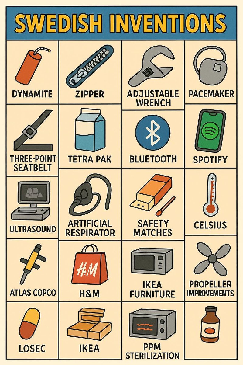 Sverige kan!

Och vilka saknas?