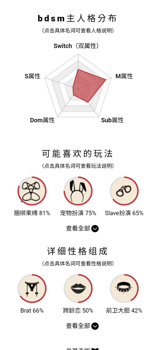 Sue20171012's tweet photo. 做完測驗感覺自己好變態(⁠.⁠ ⁠❛⁠ ⁠ᴗ⁠ ⁠❛⁠.⁠) https://t.co/pk05IXY2DS