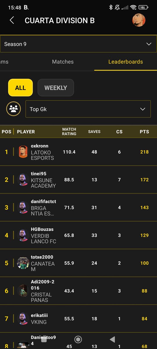 1° en la lista de mejores porteros en <a href="/VPG_Spain/">Virtual Pro Gaming España</a> , tanto en 4° División con <a href="/LTKESPORTS__/">LTK ESPORTS</a> como en VPG Legacy con <a href="/ProOviedo2026/">Pro Oviedo</a> .

A seguir currando, este año voy a sacar lo mejor de mí para lograr mi pick a nivel individual, además en una nueva etapa con un club nuevo.

💪🏻💪🏻