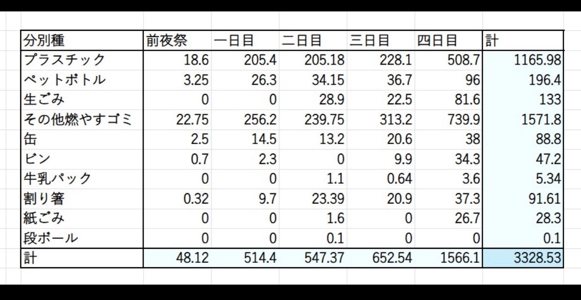 11月祭環境対策委員会 tweet media